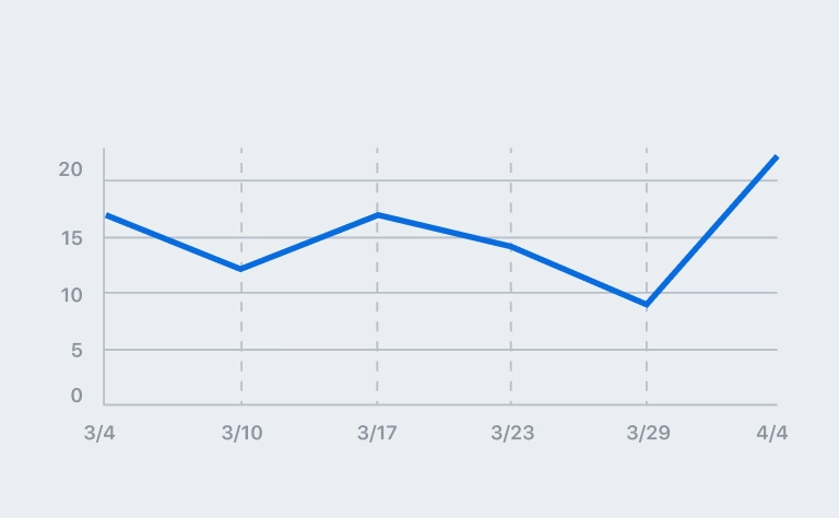 Discussions daily contributors graph