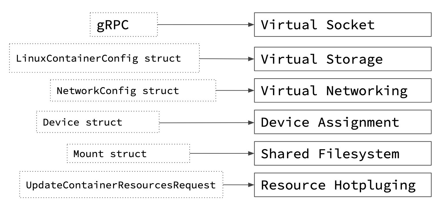 construct-to-vm-concept.png