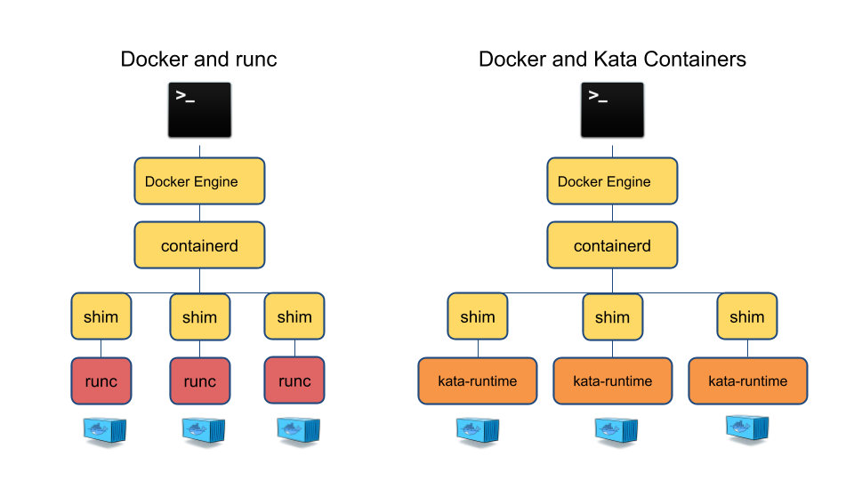 docker-kata.png