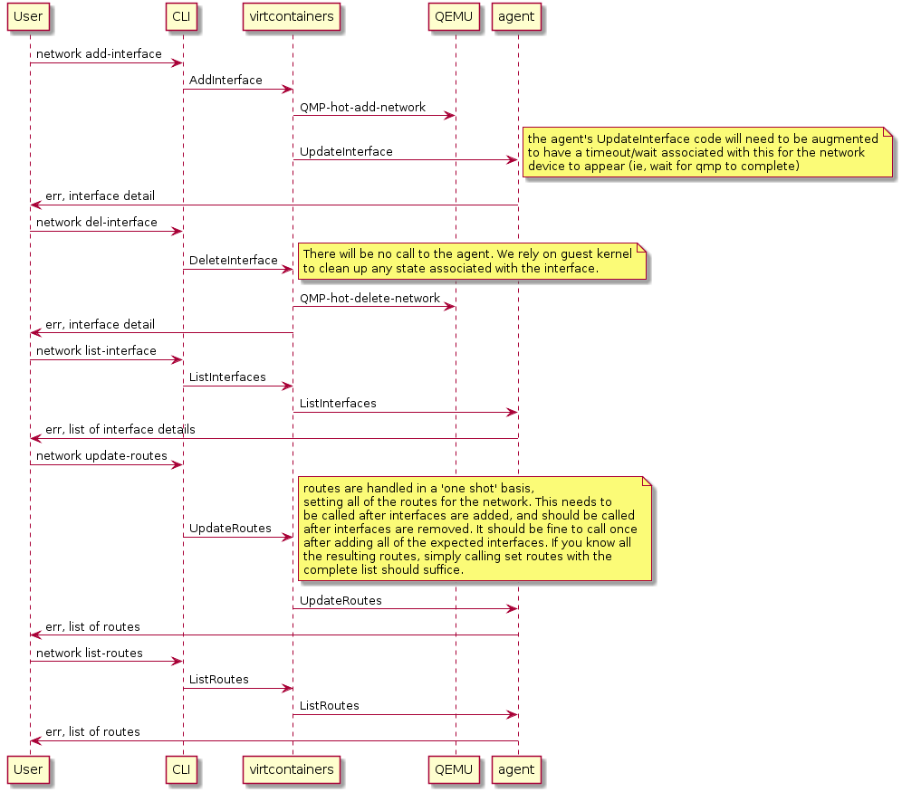 kata-containers-network-hotplug.png